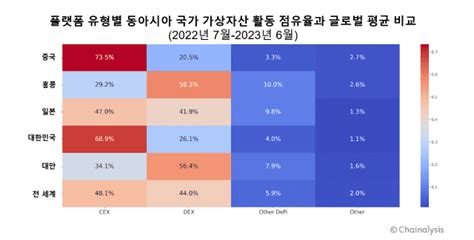 기관 투자 막힌 韓 가상자산 시장 거래소 비중 커 Zdnet Korea