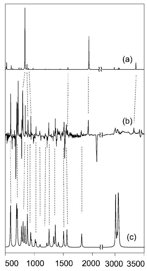 (a) Calculated IR spectrum of nitrile ylide 26. (b) IR difference ...