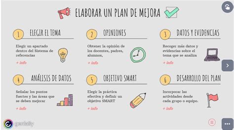 Plan de mejora en un centro educativo: Genially que resume el proceso y ...