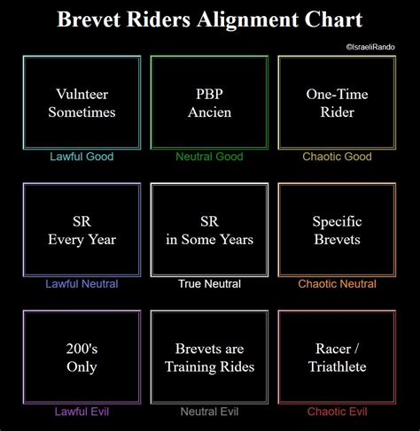 Alignment Chart Dnd 5e A Visual Reference Of Charts Chart Master