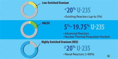 Articles Tagged With Enrichment Ans Nuclear Newswire