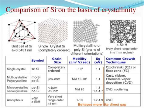 Solar Technology: Different Types Of Solar Technology