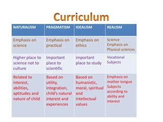 Difference Between Naturalism Idealism And Pragmatism Pptx