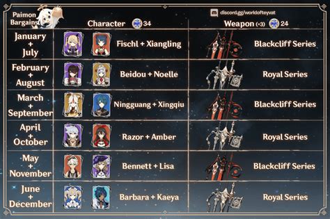 paimon  roasted emergency food  rhonkaiimpact