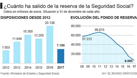 Socialesmercedarias La Hemorragia De La Hucha De Las Pensiones El