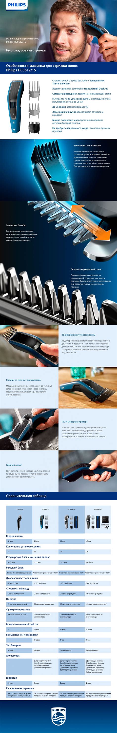 ᐉ Машинка для стрижки Philips Hairclipper Series 5000 HC5612/15 ...