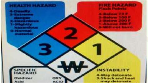 Explosive Hazard Classification