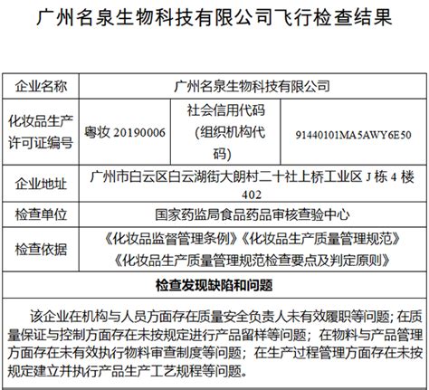 名泉生物违反化妆品监督管理条例等规定 被勒令暂停生产经营 东方财富网