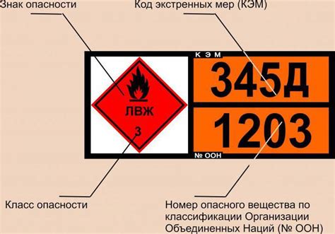 Аварийная карточка на опасный груз: содержание, где находится. Знаки ...