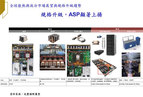 當 AI 伺服器對散熱技術需求變高為何趨勢從氣冷走向液冷