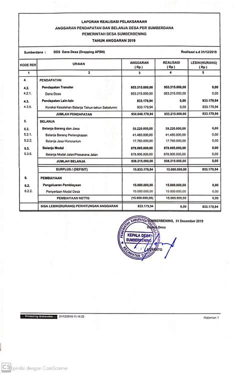 Contoh Laporan Penggunaan Dana