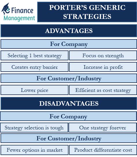 Advantages And Disadvantages Porters Generic Strategies EFM