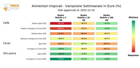 Banche Centrali E Gli Effetti Sui Prezzi Delle Commodity Pricepedia