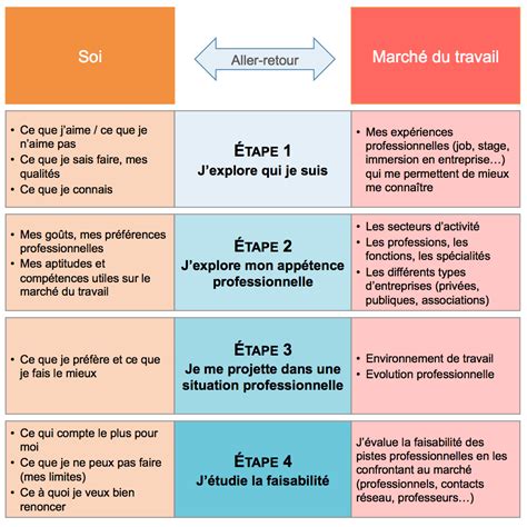 Quelques Nouvelles Techniques De Recherche D Emploi En 2023