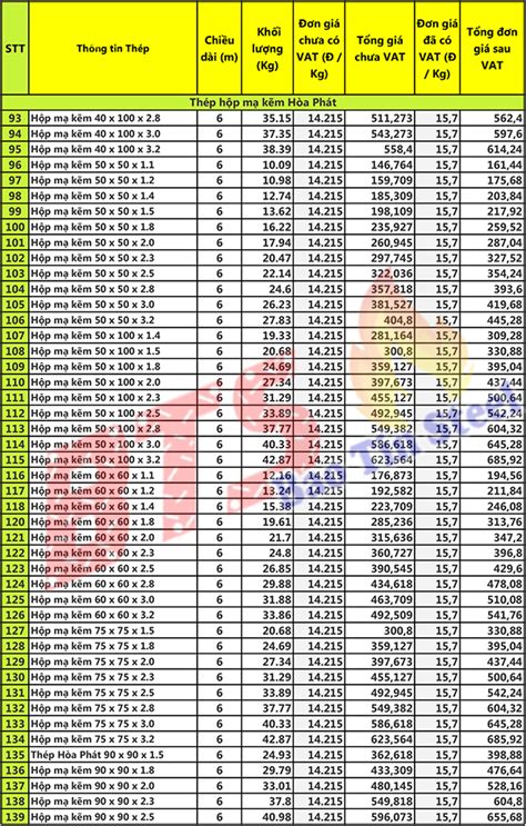 Bảng Giá ống Thép Mạ Kẽm Hòa Phát 2021 GiÁ ThÉp 24h Com