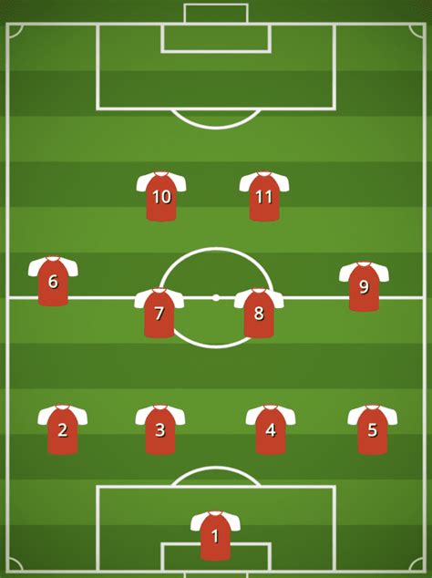 4 Best Formations For Possession (2023) - A Complete Guide