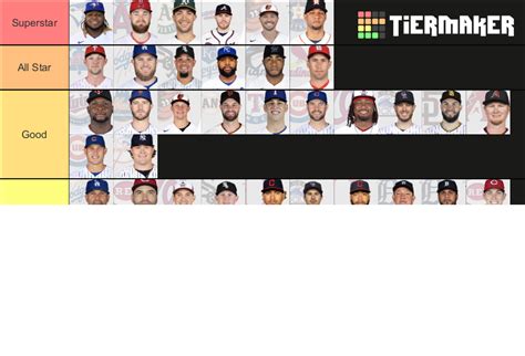 Mlb Top First Baseman Updated Tier List Community Rankings