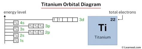 Titanium orbital diagram - Learnool