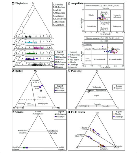 Mineral Classification Diagrams A Plagioclase Rahman Mackenzie