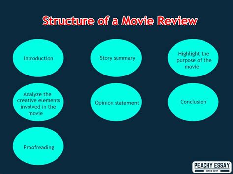 How To Write A Movie Review Step By Step Guide