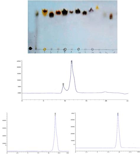 The Monosaccharide Composition Of FRP A Monosaccharide Composition