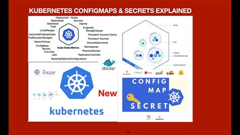 Kubernetes Configmap Examples