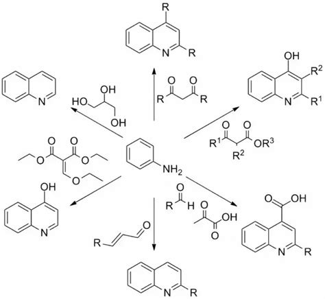 常见的喹啉合成反应 资讯前衍化学