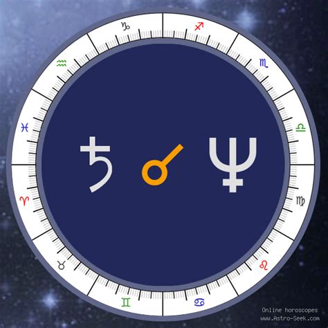 Saturn Conjunction Neptune Meaning Synastry Chart Aspect Free