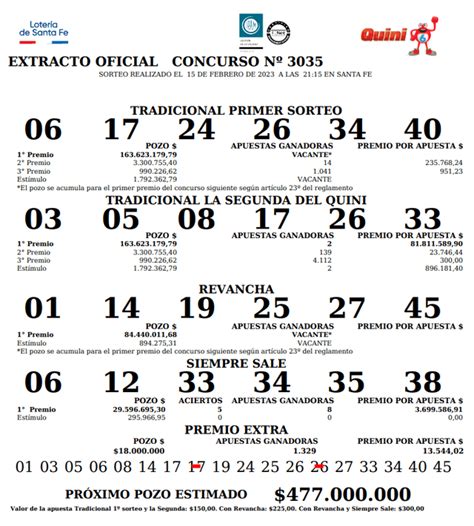 Quini 6 hoy EN VIVO 15 de febrero Controlar cartón y resultados del