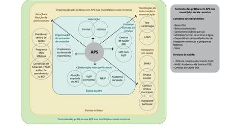 Scielo Brasil Contexto E Organiza O Da Aten O Prim Ria Sa De Em