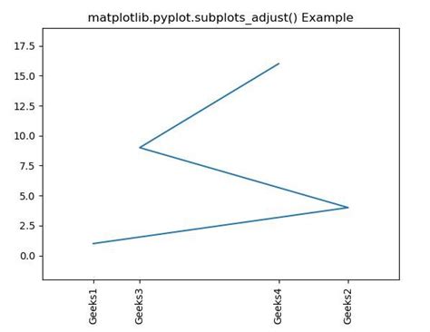 Subplots Adjust