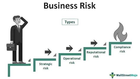 Reduce Risk In Your Business With These Strategies