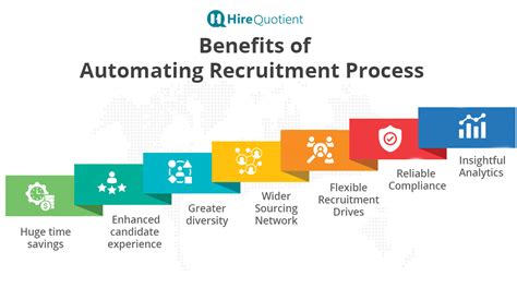 How Recruitment Automation Can Help You Hire Better Hirequotient