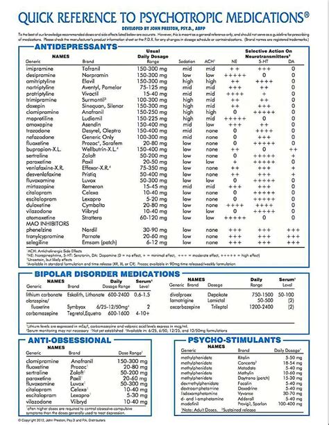 Printable Psychiatric Medications Cheat Sheet