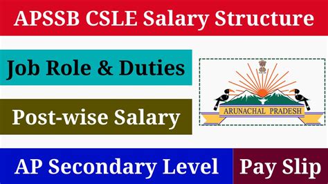 SSC MTS Cut Off Marks 2024 Check MTS Havaldar Tier 1 Cutoff