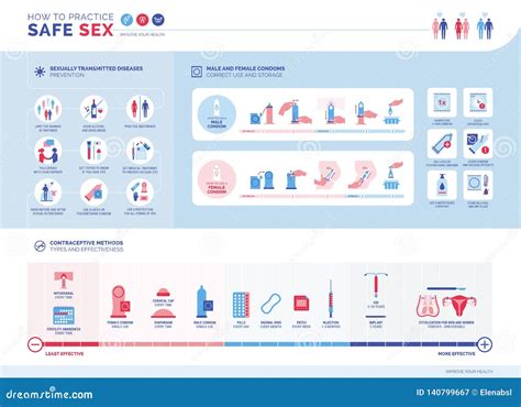 How To Practice Safe Sex Infographic Stock Vector Illustration Of