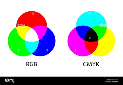 Infographie Sur Le Mod Le De M Lange Des Couleurs Rvb Et Cmjn Sch Ma