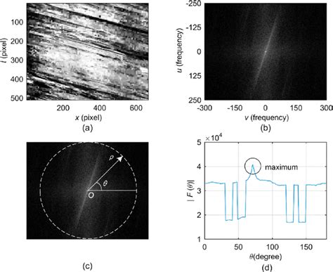 Detection Of The Principal Direction Of The Fourier Spectrum A The