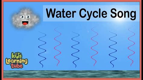 The Water Cycle Song The Water Cycle Science Year 6