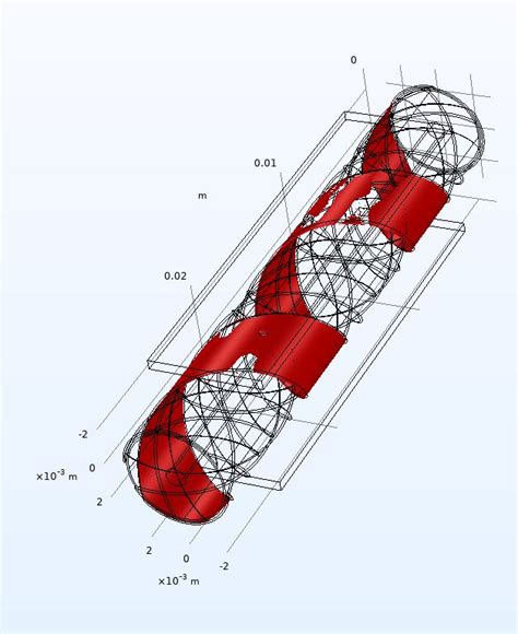 Parametrized Surface