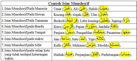 Pengertian Isim Munshorif Dan Contoh Kalimatnya