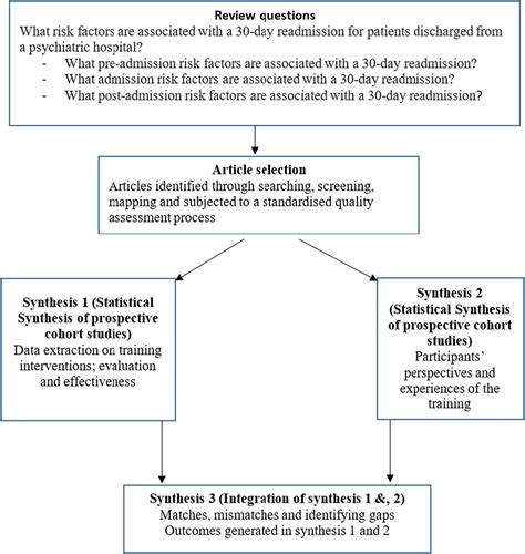 Risk Factors Associated With 30day Unplanned Hospital Readmission For