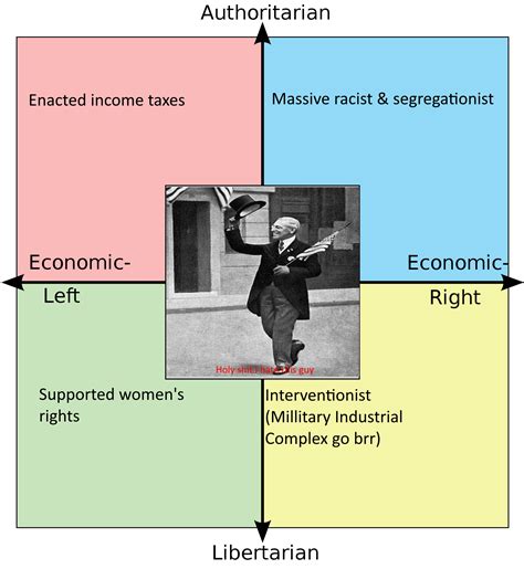 What Every Quadrant Likes About Woodrow Wilson Propaganda R