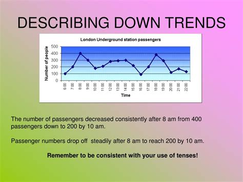 Ppt How To Describe A Chart Graph Or Table Powerpoint Presentation