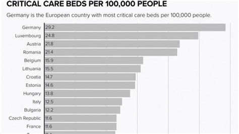 Rom Nia N Topul Rilor Din Ue La Num Rul Paturilor De Terapie