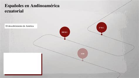 Conquista Del Actual Ecuador By Pat Mes On Prezi