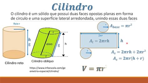 Geometria Espacial Corpos Redondos Esfera Cilindro E Cone Youtube