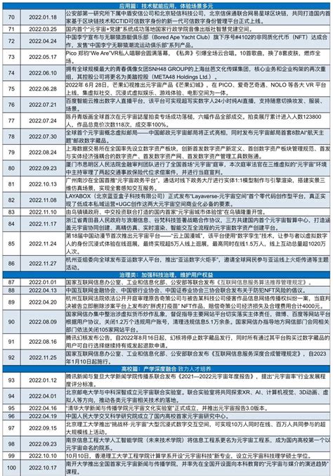 2022中国元宇宙大事件100在京发布新闻中心中国网