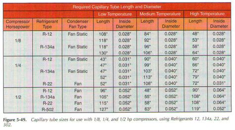 Cap Tube Sizing Chart Tube Capillary Chart Conversion Size