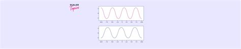 Boxplot Matplotlib Matplotlib Boxplot Scaler Topics Scaler Topics Hot